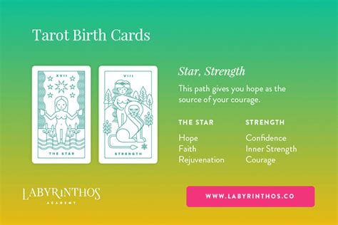 Any number higher than 21 must be reduced further by adding the two digits together (e. . The star and strength birth cards